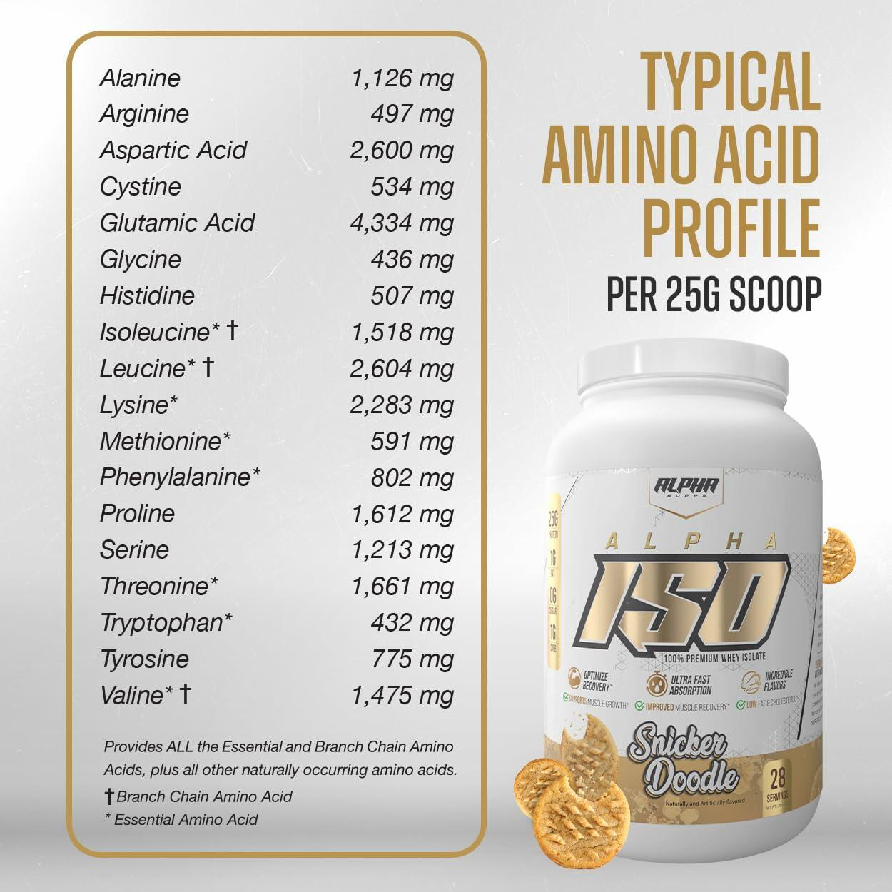Alpha Supps ISO Whey Isolate Protein Powder, Snicker Doodle, 5lb (71 Servings)