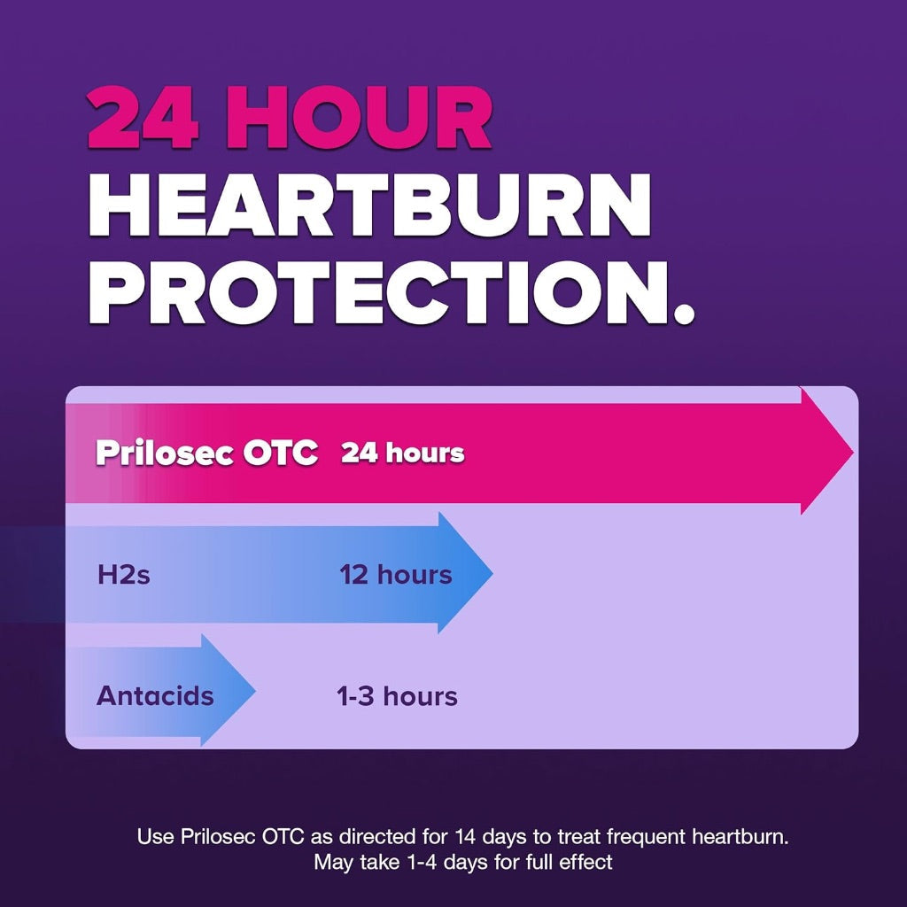 Prilosec OTC Frequent Heartburn Medicine and Acid Reducer Tablets 42 Count - Omeprazole -