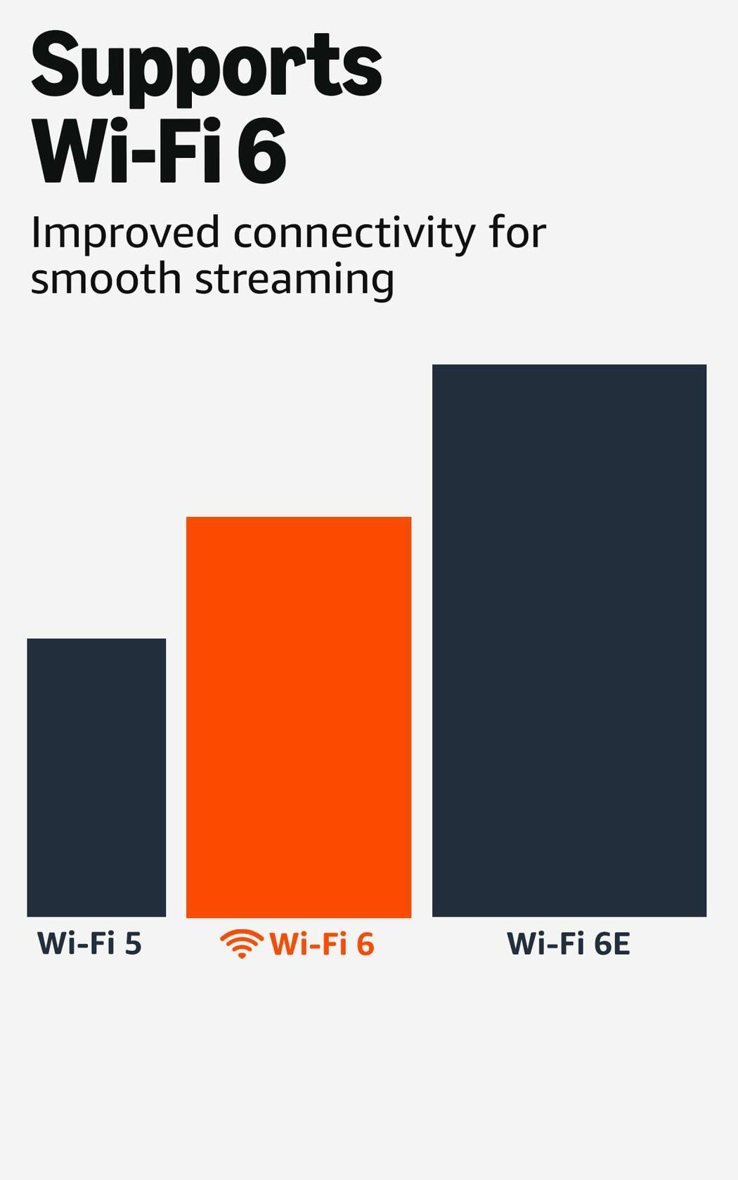 Amazon Fire TV Stick 4K (Newest Model) with AI-Powered Fire TV Search, Wi-Fi 6