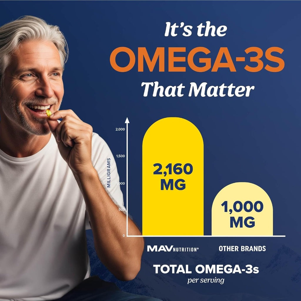 MAV Nutrition Triple Strength DHA Omega-3 Fish Oil 3600mg - 120 Softgels