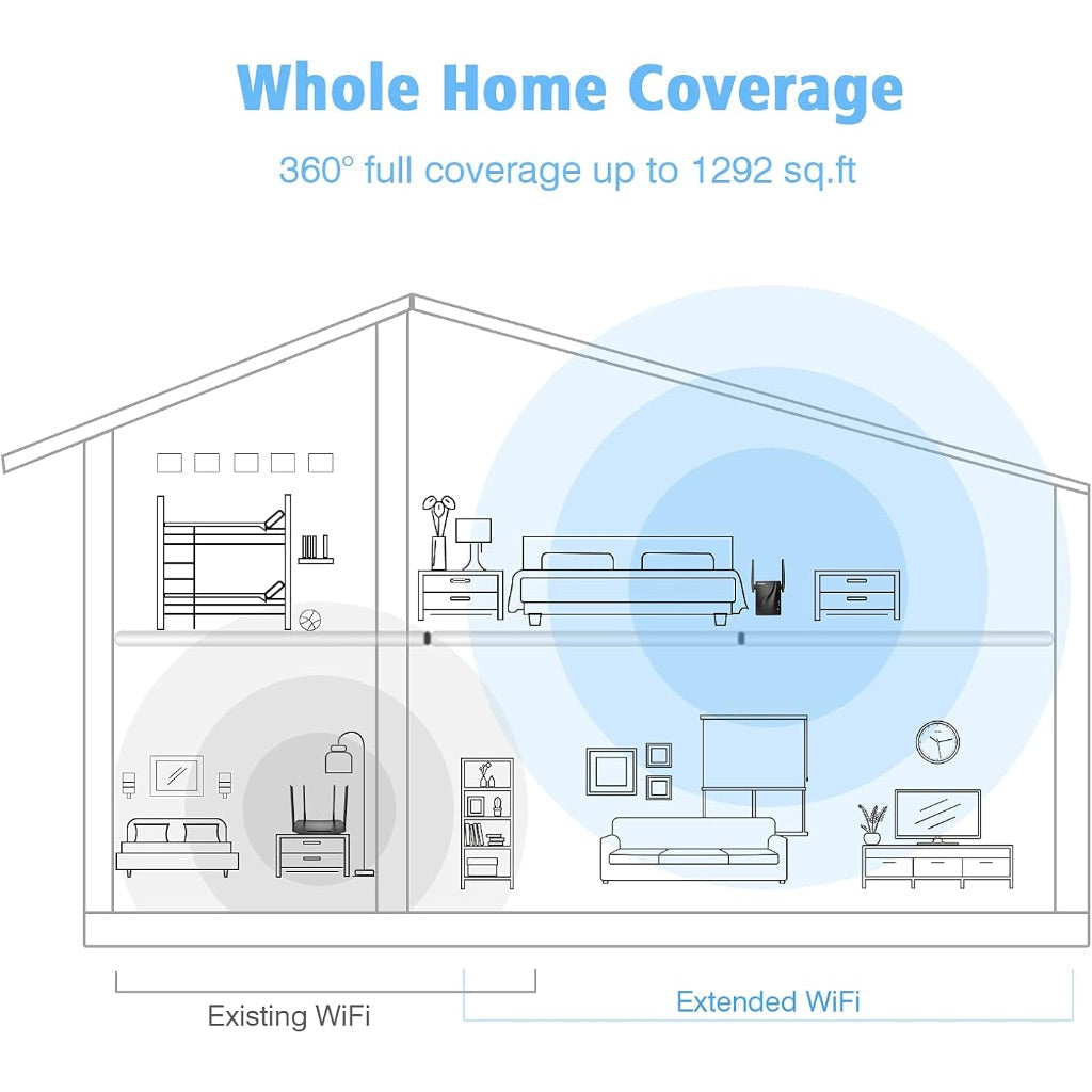 rockspace Wi-Fi Dual Band Repeater w/360 Full Coverage