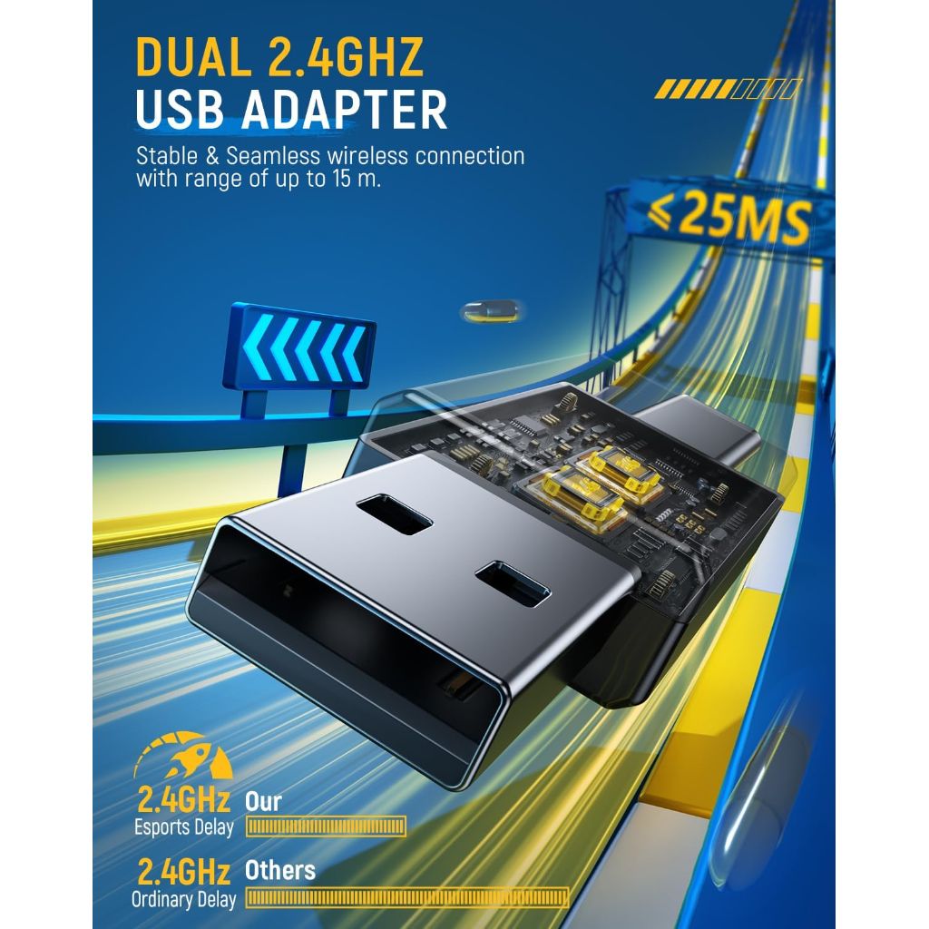 Tatybo WT5 Wireless Gaming Headset for PC, PS5/4, 2.4 Ghz USB & Type-C with Microphone, 30H Battery - White