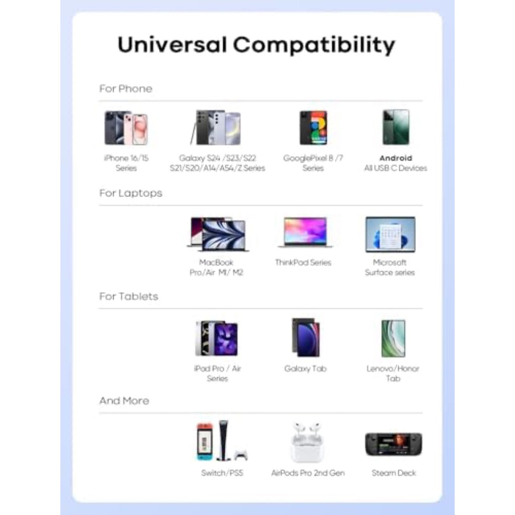 etguuds 60W USB-C to USB-C Fast Charging Cable, 6ft - 2 Pack (White)