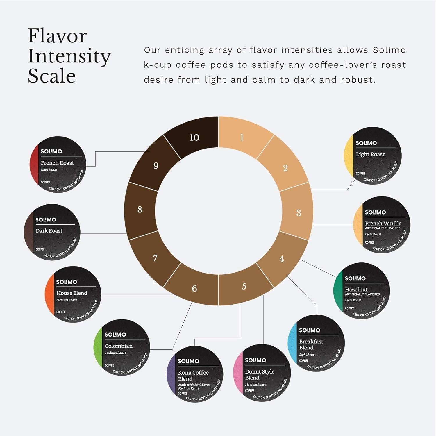 Solimo Dark Roast Keurig K-Cup Coffee Pods, 100 Count (2 Pack)