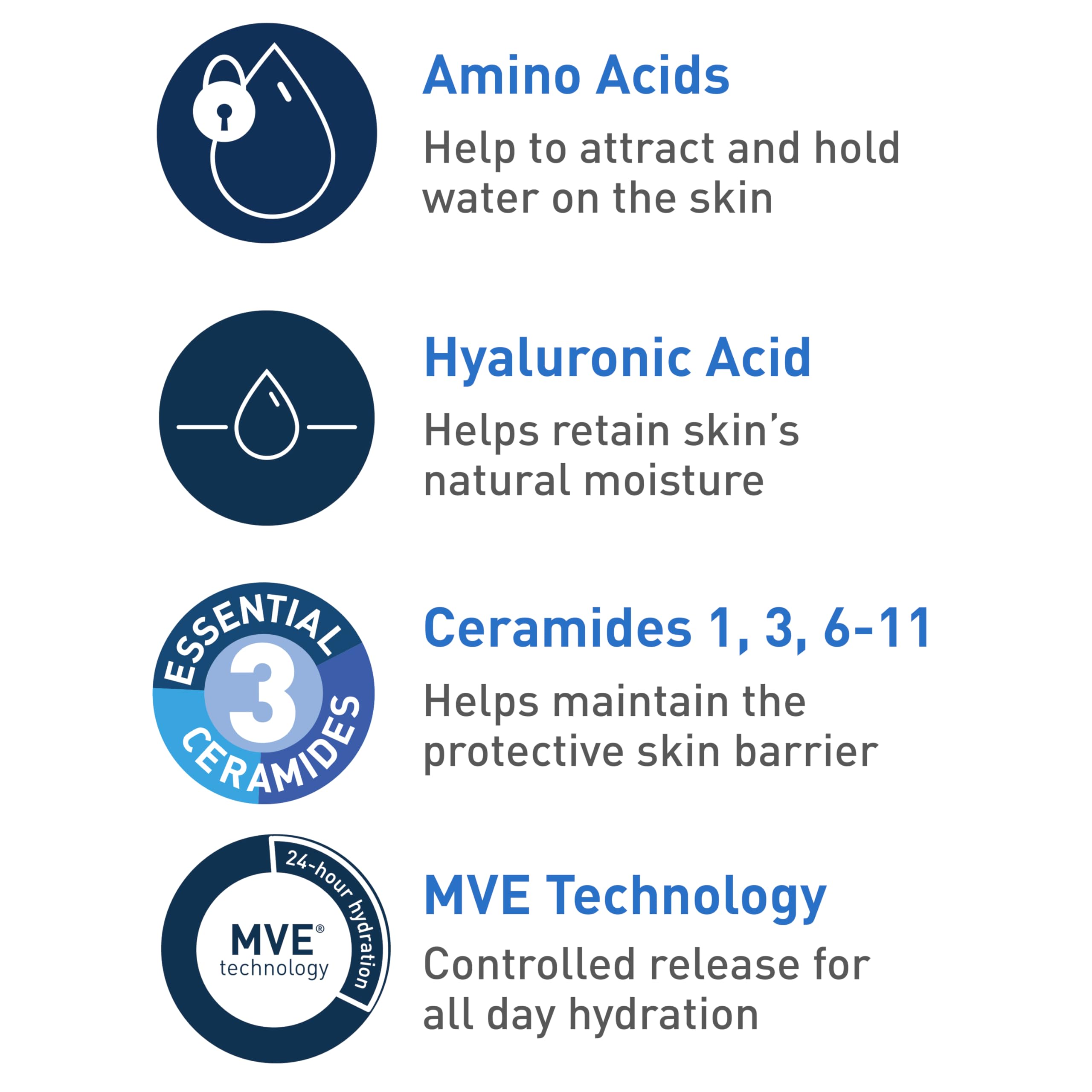CeraVe Hydrating Cream-to-Foam Cleanser and Makeup Remover for Normal to Dry Skin, Fragrance Free - 19 fl. oz.