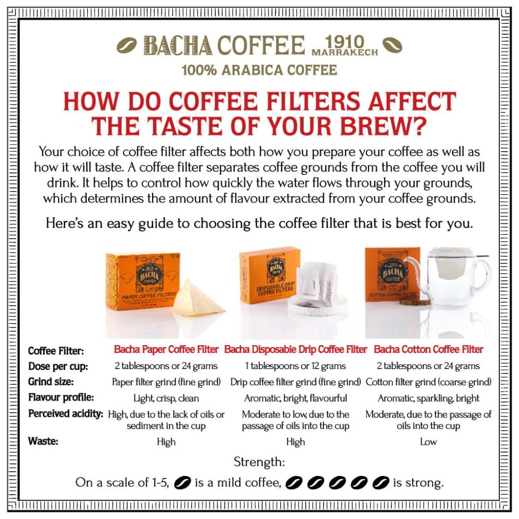 Bacha Coffee Signature Nomad Rwanda Superior Single Orig. Whole Bean Coffee