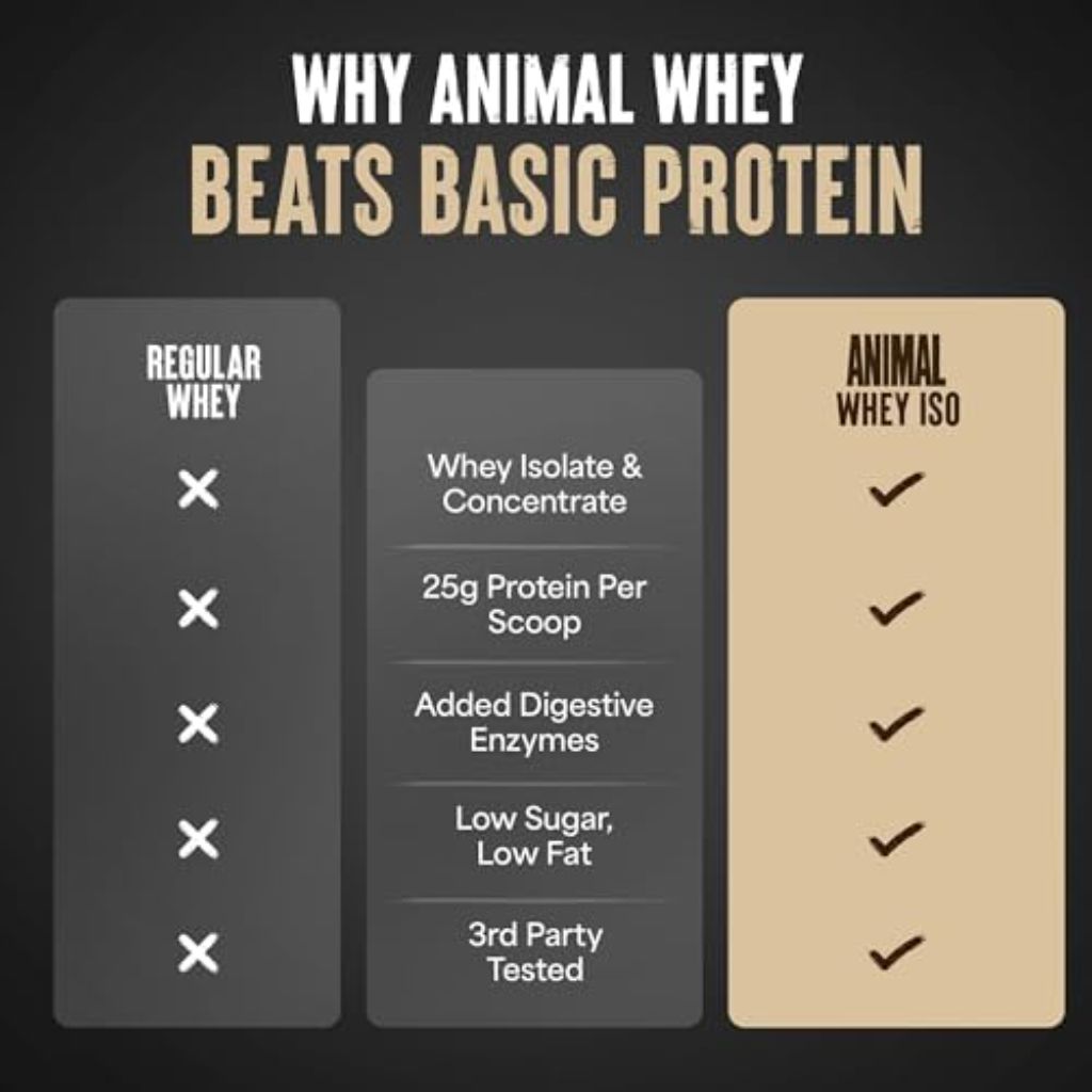 Animal Whey Isolate Protein Powder - Frosted Cinnamon Bun, 4 lbs.