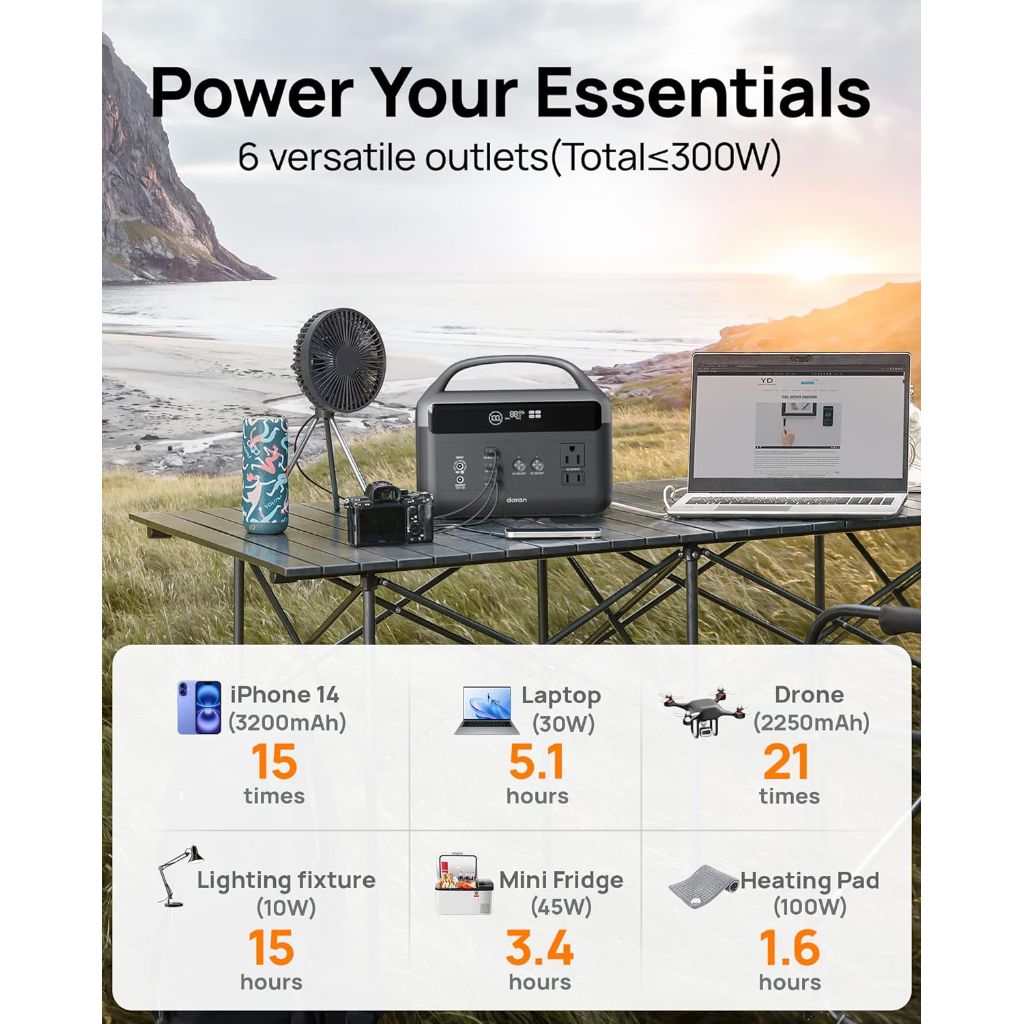 DaranEner Portable Power Station 60,000mAh, 192Wh LiFePO4 Battery Backup w/2 300W (Surge 600W) AC Outlets