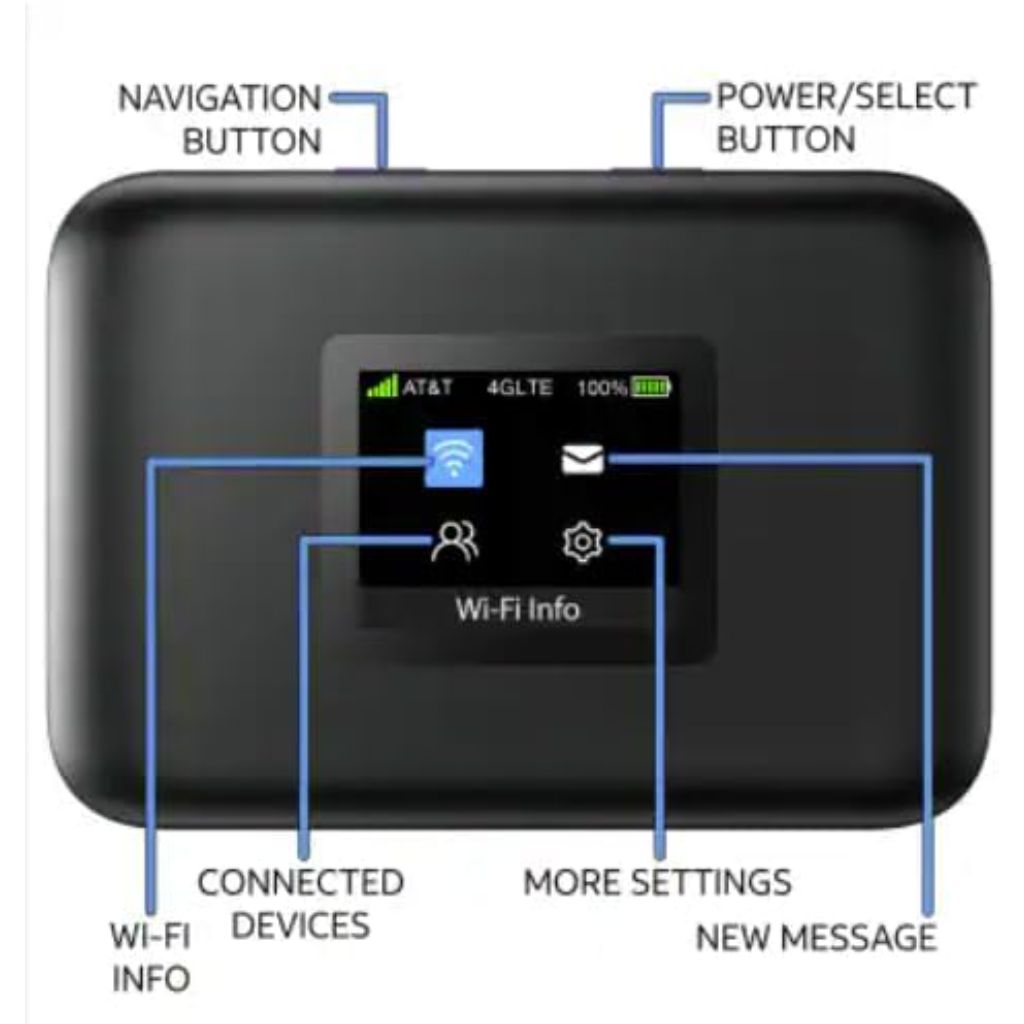 AT&T Turbo Hotspot 3: 256 MB - Black