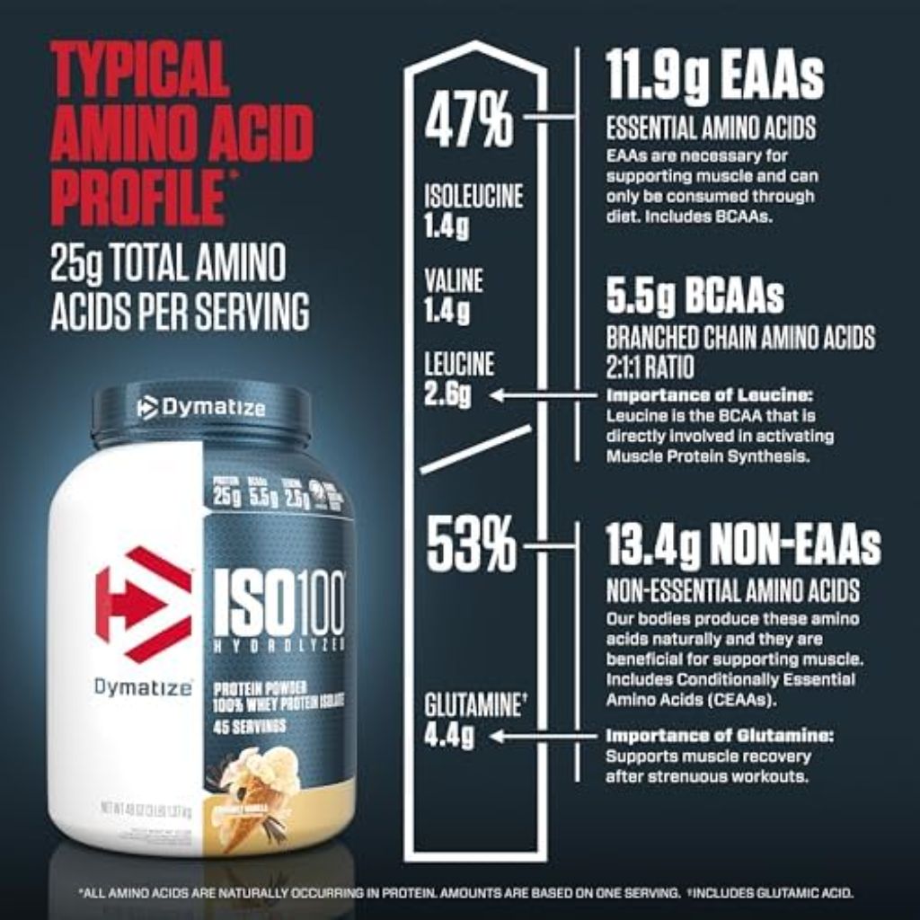 Dymatize ISO 100 Whey Protein Powder Isolate, Gourmet Vanilla, 3 lbs