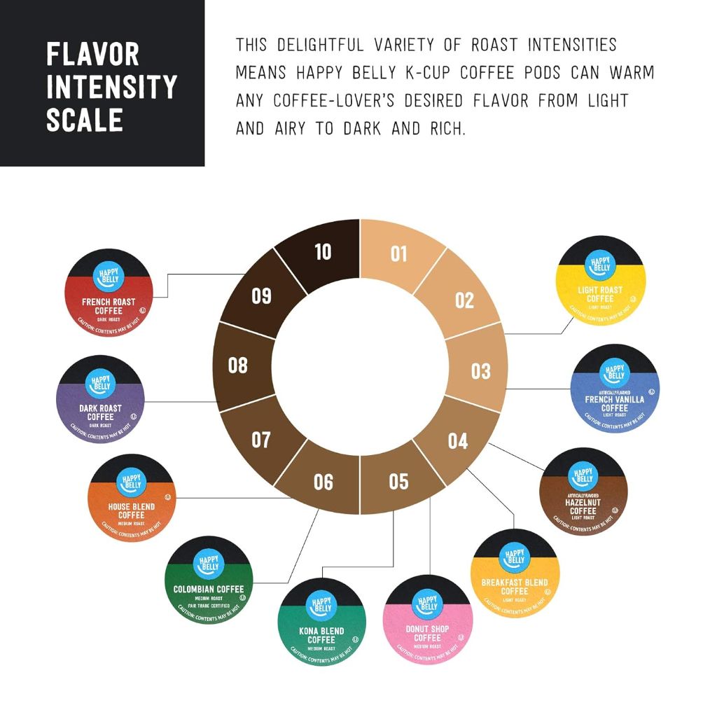 Happy Belly Colombian Medium Roast Keurig K-Cup Coffee Pods, 100 Count