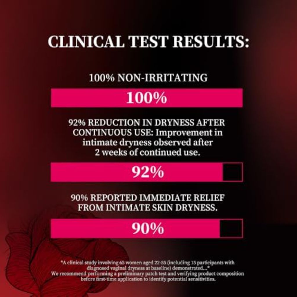 Doneo Secret Elasticity Maintenance Lubricant for Women, Maintains pH Balance - 2mL (6 Pack)