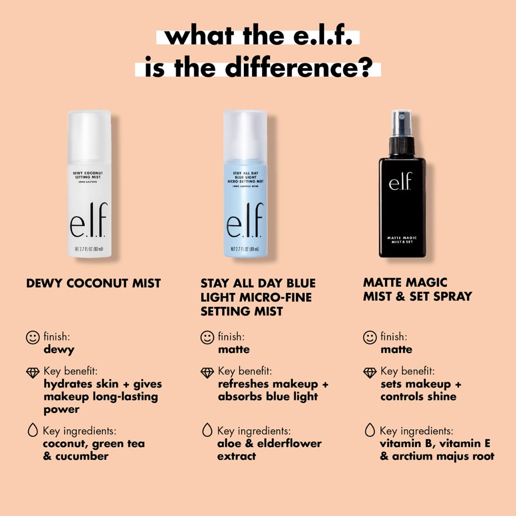 e.l.f. Matte Magic Mist & Set - 2 fl. oz.