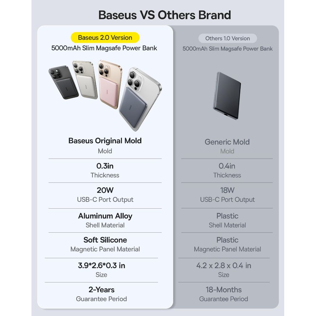 Baseus Picogo Power Bank, 0.3" Ultra Slim 5000mAh MagSafe w/USB-C Cable - Black