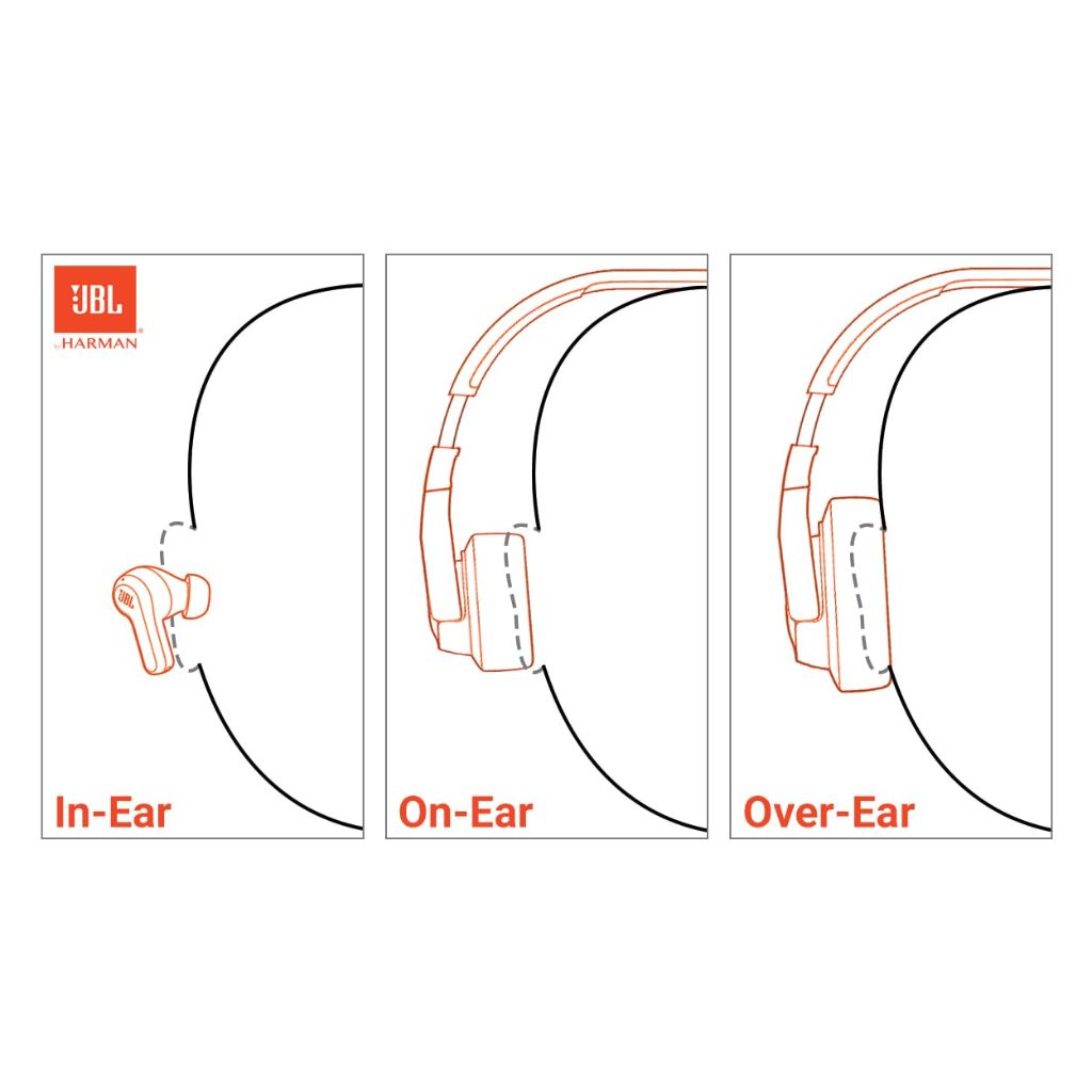 JBL Tune 310C Wired Hi-Res In-Ear Headphones, Tangle-Free Flat Cable w/Microphone, USB-C - White