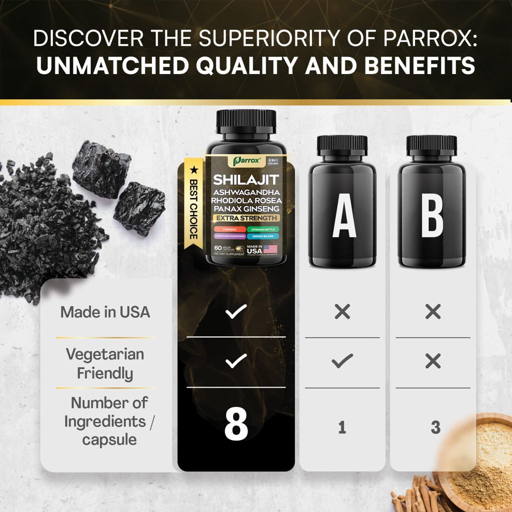 Parrox Shilajit w/Panax Ginseng, Ashwagandha, & Rhodiola Rosea - 60 Caps