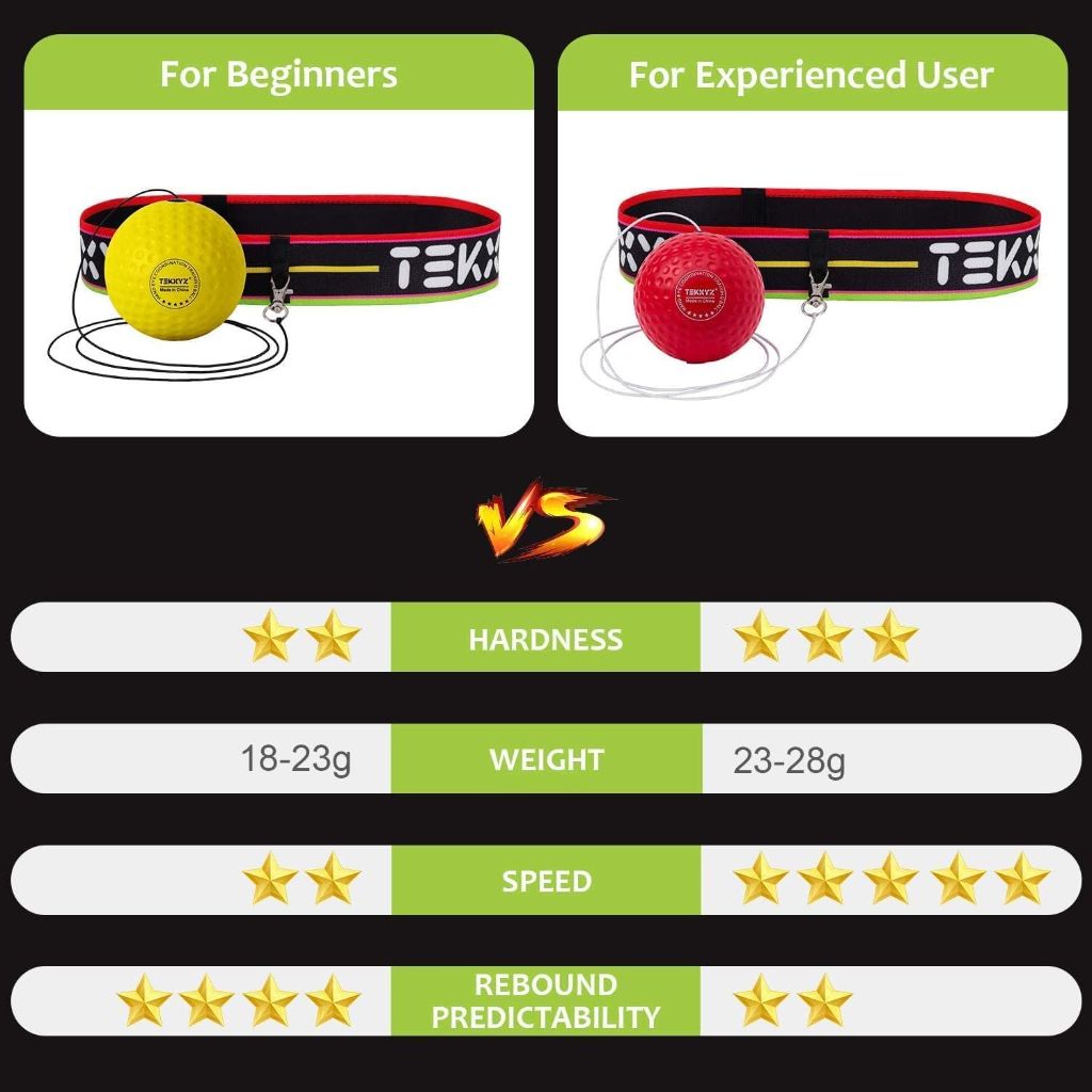 TEKXYZ Reflex Ball with Counter App & 2 Difficulty Levels Boxing Ball with Headband