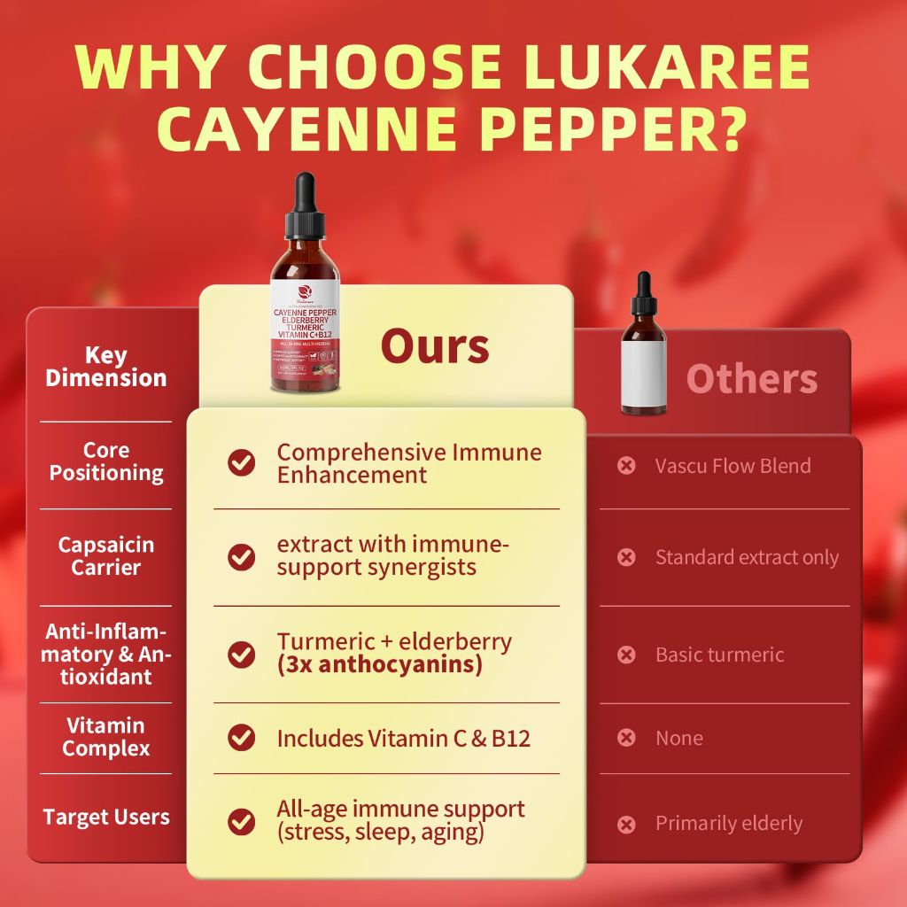 Cayenne Pepper Drops, 8-in-1 Complex - Fast Absorbing Berry Flavor, 2 FL OZ