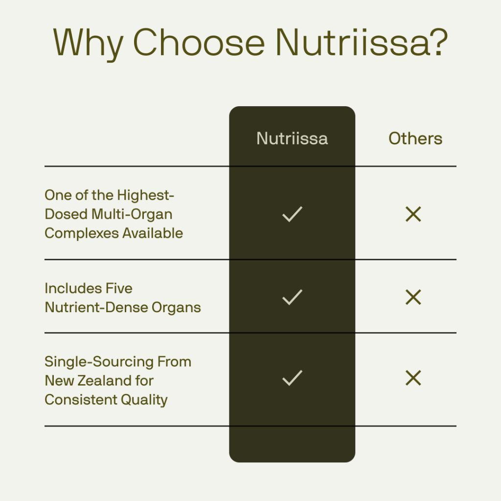 Nutriissa Full-Spectrum Beef Organ Capsules 5400 mg – 240 Capsules