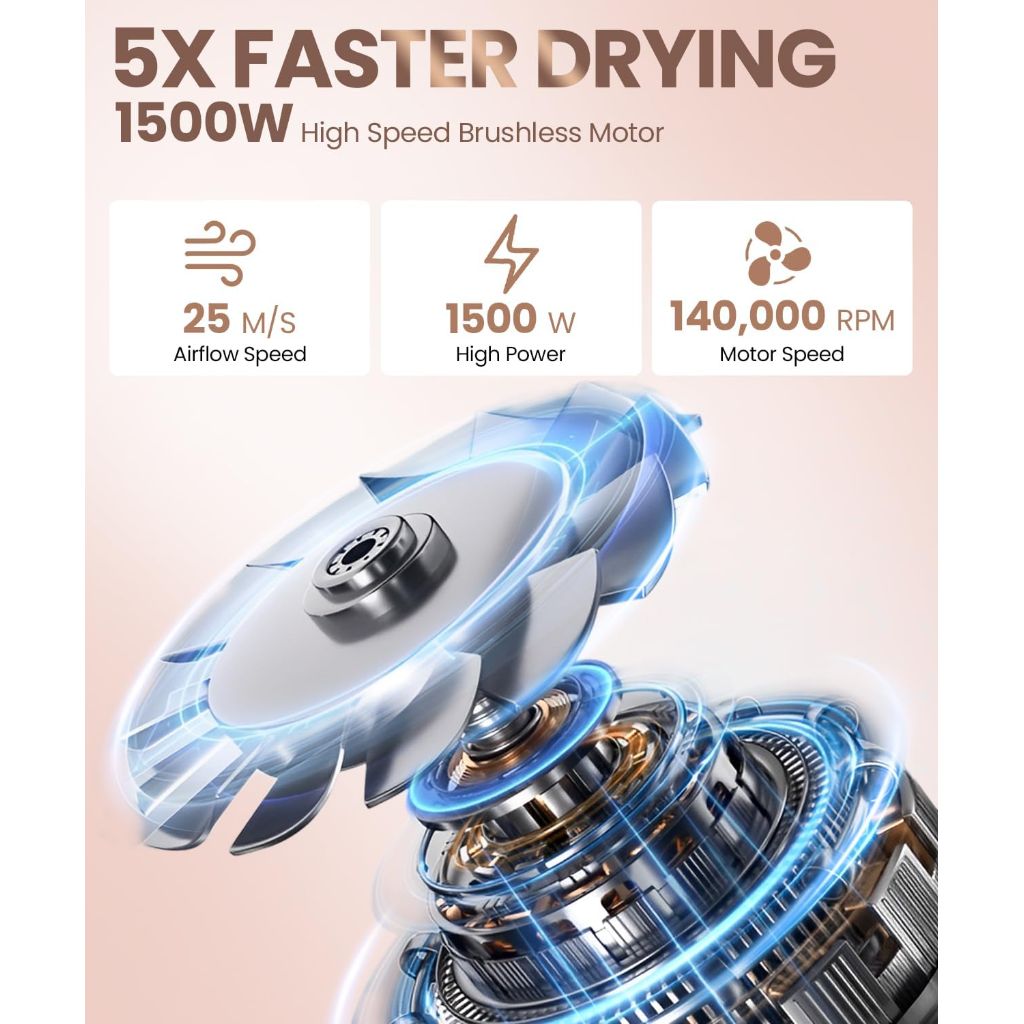 High Speed Blow Dryer