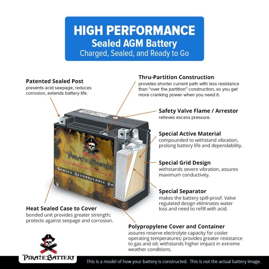 Pirate Battery 12V 20AH T3 Maintenance-Free Battery for Alarm Systems, Scooters, Toys, Emergency Lights, and More - Nut and Bolt (T3) Terminal