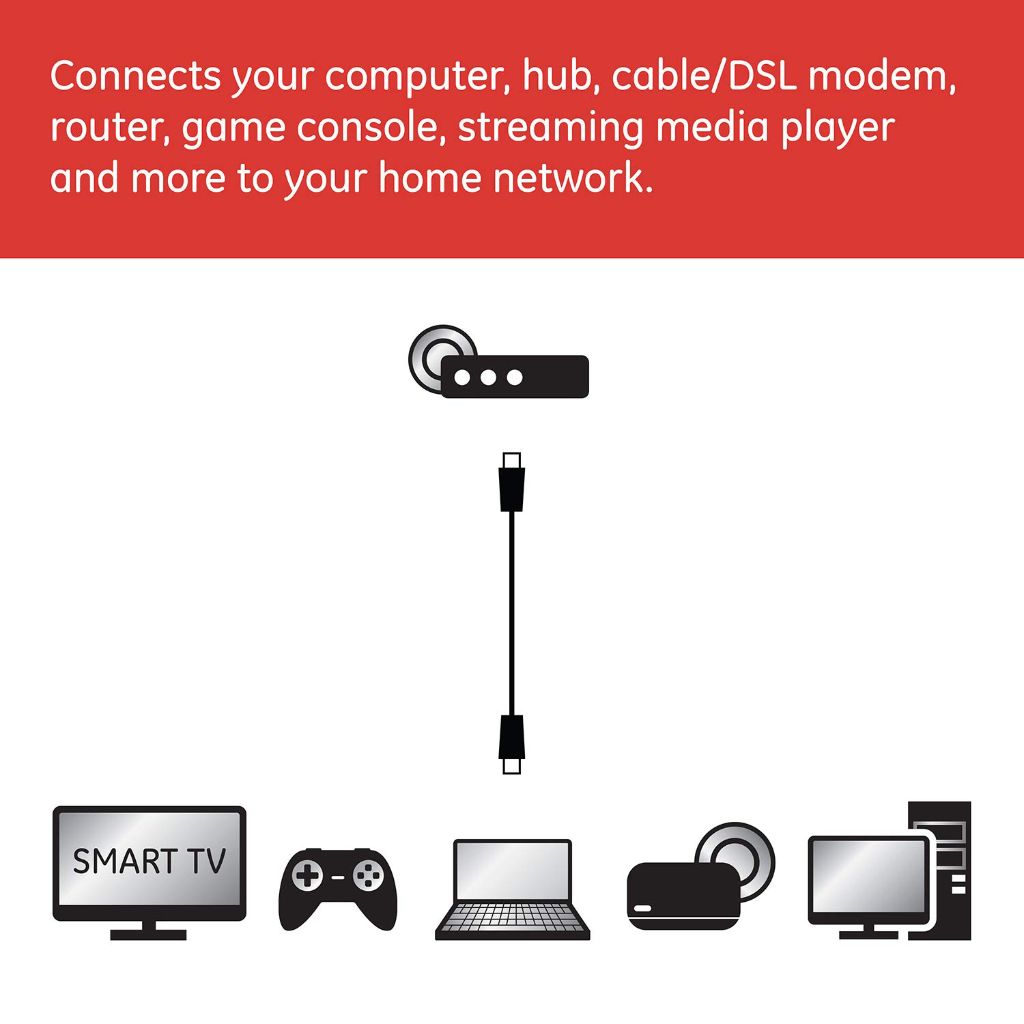 GE Cat5E Ethernet Cable Up to 100Mbps, Rated 100 Mhz, UTP for High Speed Internet Devices, RJ45 Connectors - Black, 6ft.