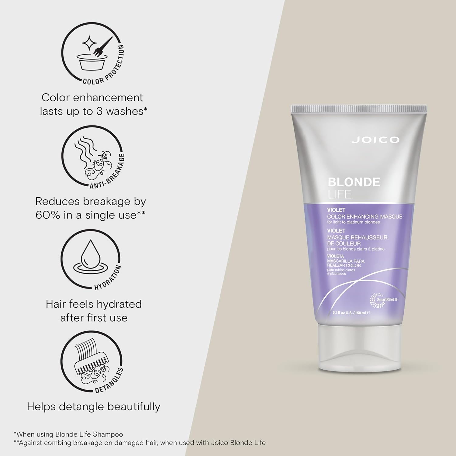 Joico Blonde Life Violet Color Enhancing Mask for Light to Platinum Blondes, 5.1 fl. oz.