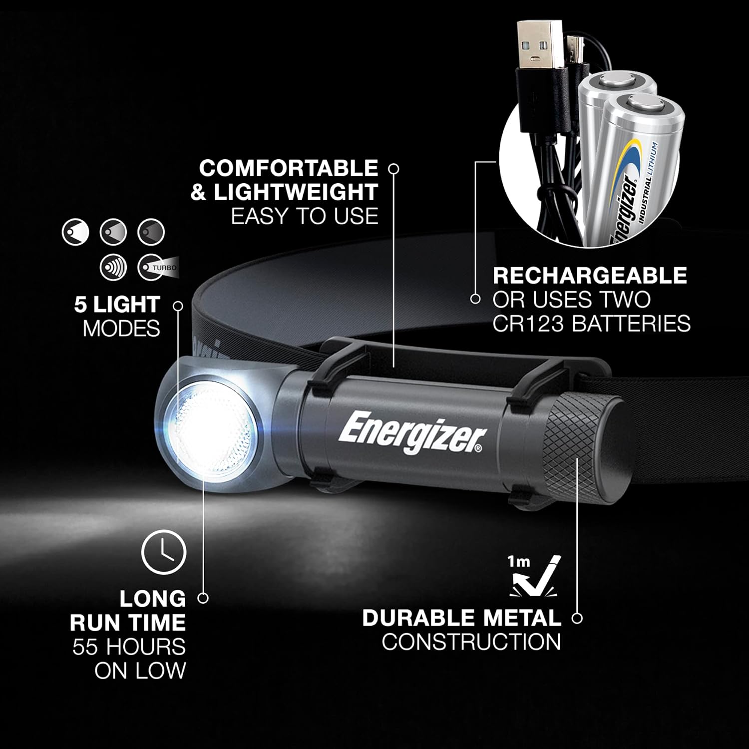 Energizer Hybrid Power LED Rechargeable Headlamp, Ultra Bright 1000 Lumens, IPX4, 5 Modes