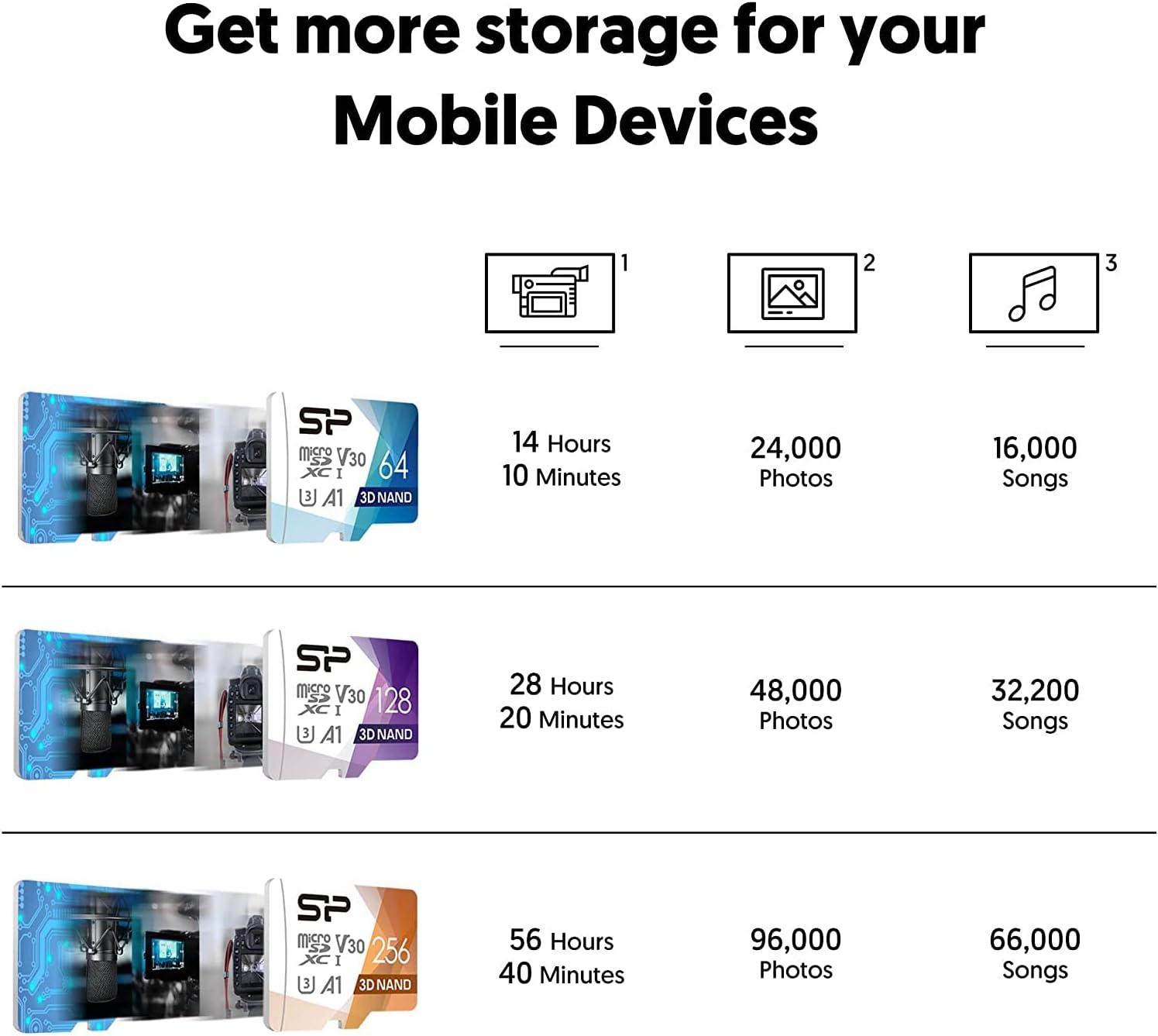 Silicon Power 128GB Micro SD Card U3 SDXC Up to 100MB/s High Speed Memory Card