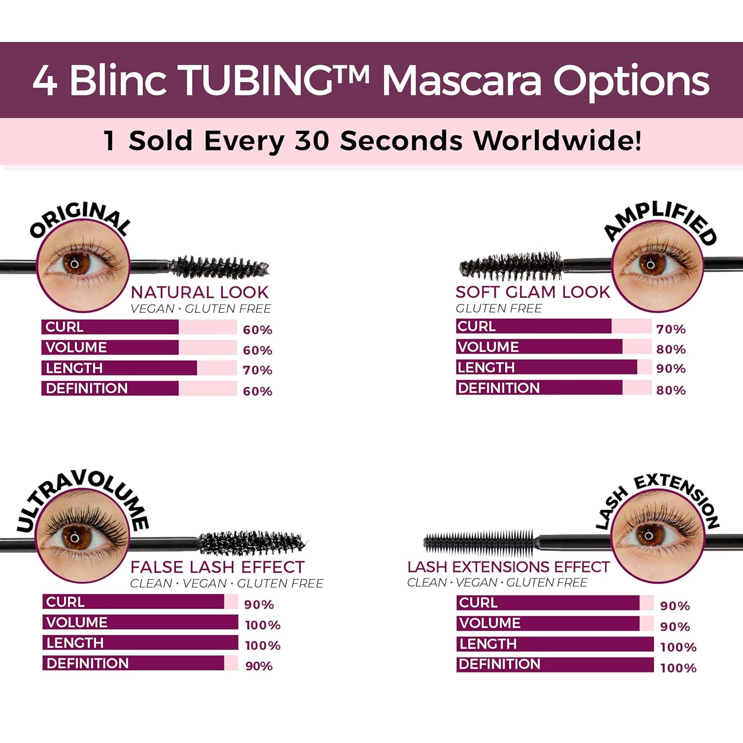 Blinc Lash Extension Tubing Mascara - Black, 1 fl. oz.
