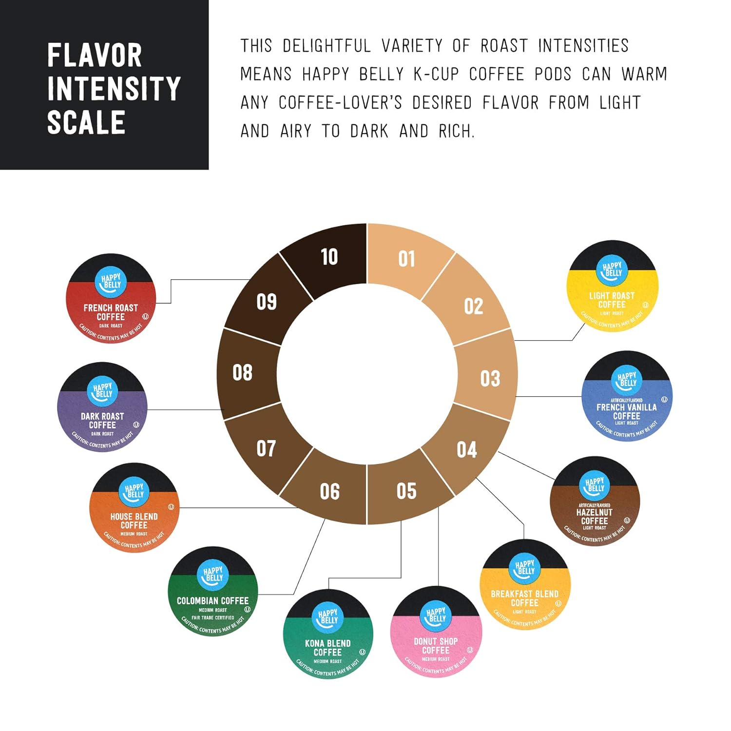 Happy Belly Colombian Medium Roast Keurig K-Cup Coffee Pods, 100 Count