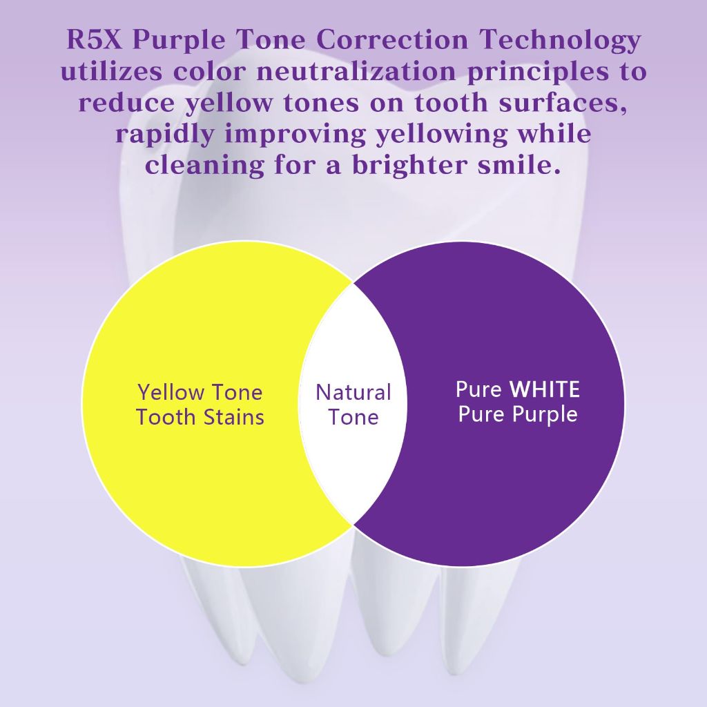 2 PCS Teeth Whitening Powder, R5X Advanced Purple Color Balance Toothpaste,  * 50 Grams