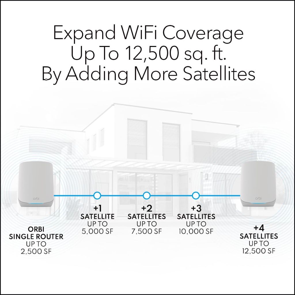 NETGEAR Orbi Whole Home Tri-Band Mesh WiFi 6 Add-on Satellite (RBS760) – Works with Your Orbi WiFi 6 System – Security Features - Adds Coverage up to 2,500 sq. ft. - AX5400 up to 5.4 Gbps