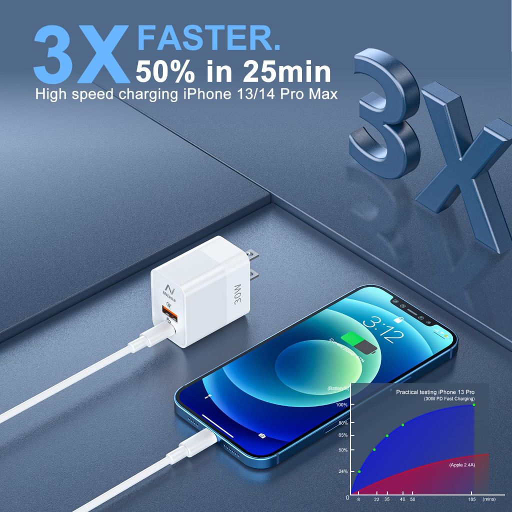 2 Pack USB C Charger,NITASA 30W 2 Port PD Fast Charger Adapter Block for iPhone 15/16 Pro/17 Pro Max/iPad, Super Fast Charger Block(25W) Type C for Samsung S25/S24, Pixel 8 8A 9 10 Pro