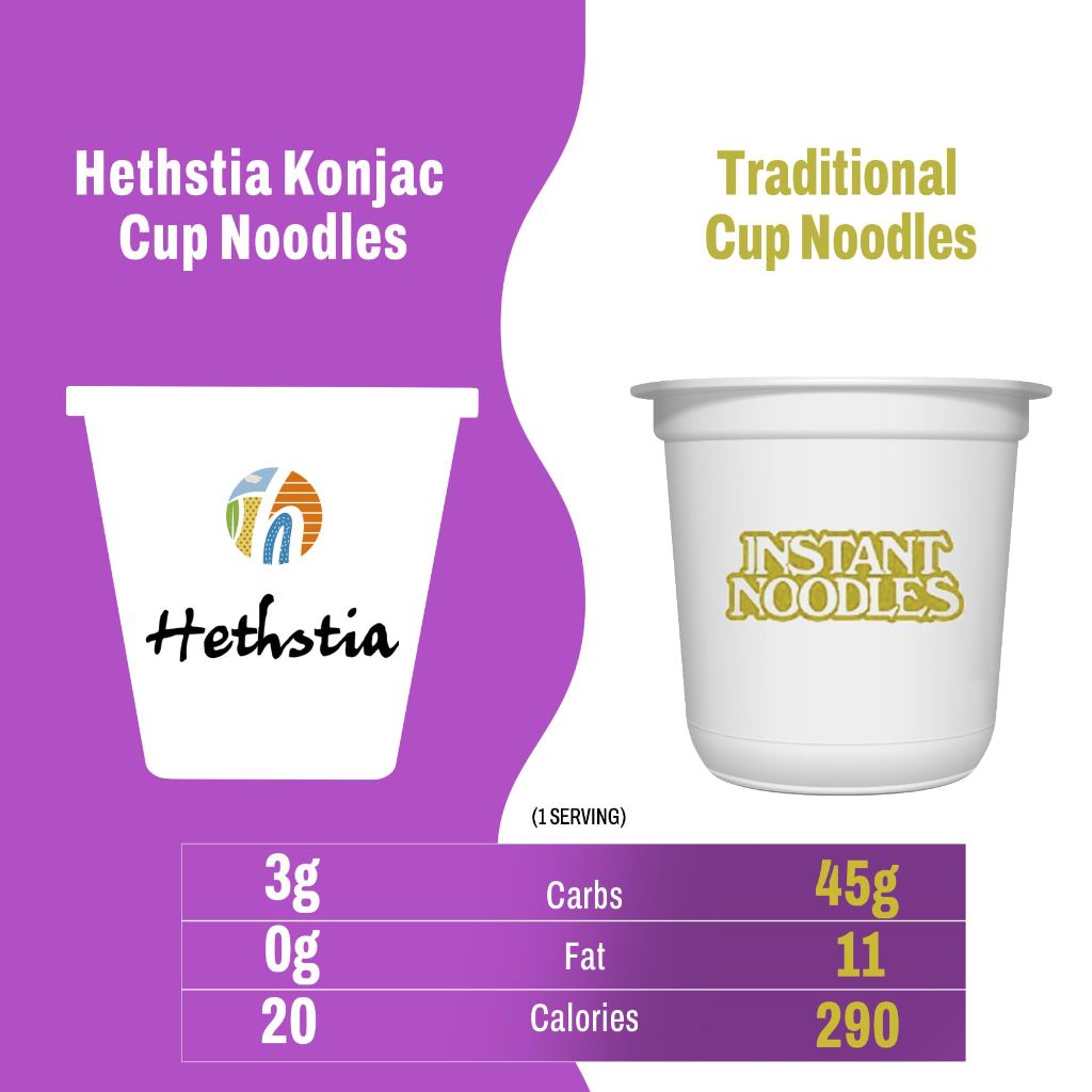 Hethstia Konjac Noodle Soup, 6-Pack Instant Shirataki Noodle Variety Pack (Spicy Red Curry, Miso, Kimchi, Tom Yum)