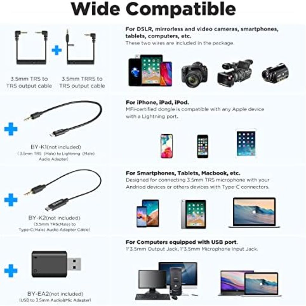 BOYA by-XM6 S1 Mini Wireless Microphones, Ultracompact 2.4 GHz Dual-channel