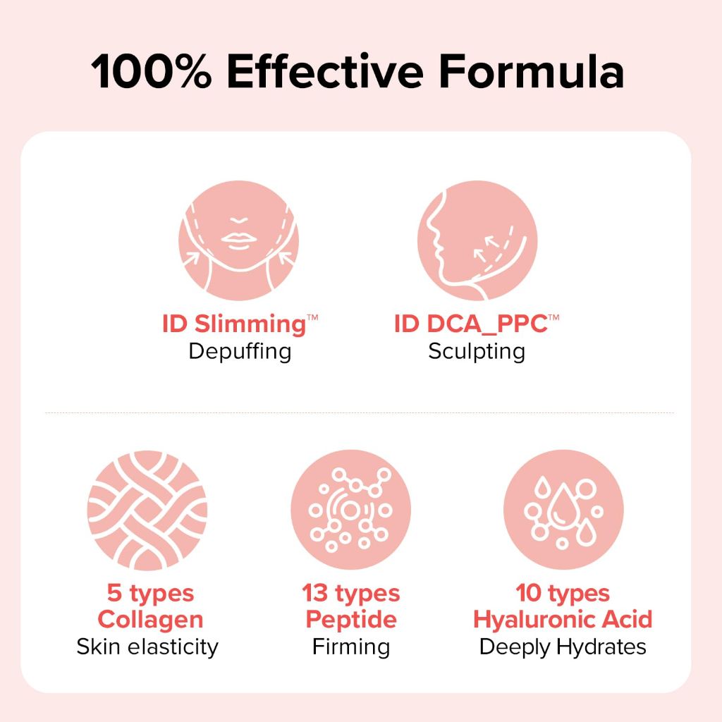 Idplacosmetics Face Fit Minus Band V3 (4 Sheets)