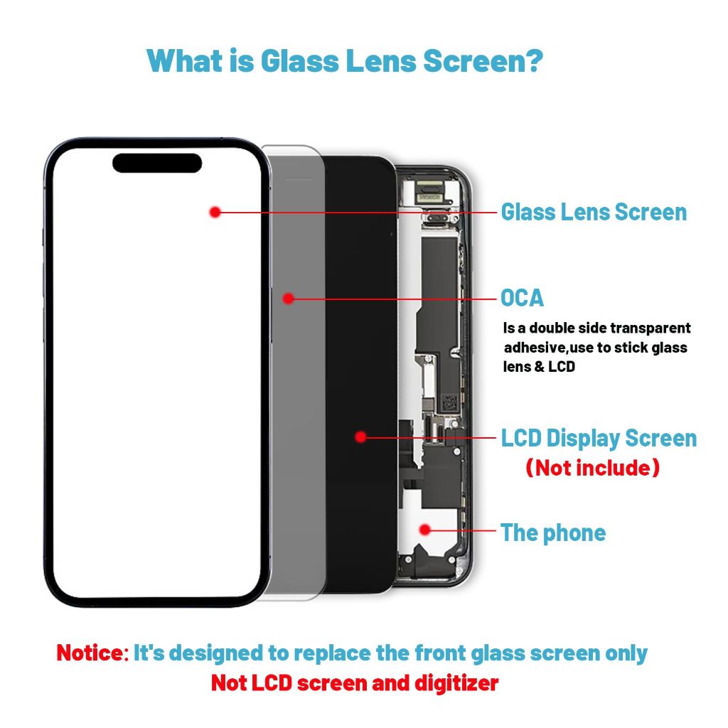 Tpyag for IPhone 14 Plus Screen Replacement, Glass Replacement Compatible with IPhone 14 Plus 6.7 inch, Screen Repair Kit with Waterproof Adhesive(NO OLED & Touch Digitizer)