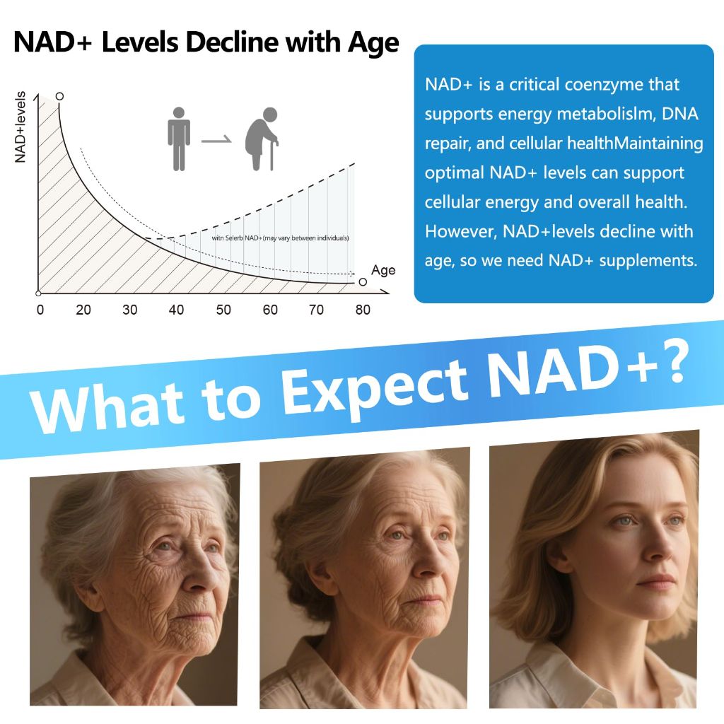 Liposomal NAD Resveratrol Supplements for Women, NAD Supplement 1000mg Pure Organic - 120 Capsules