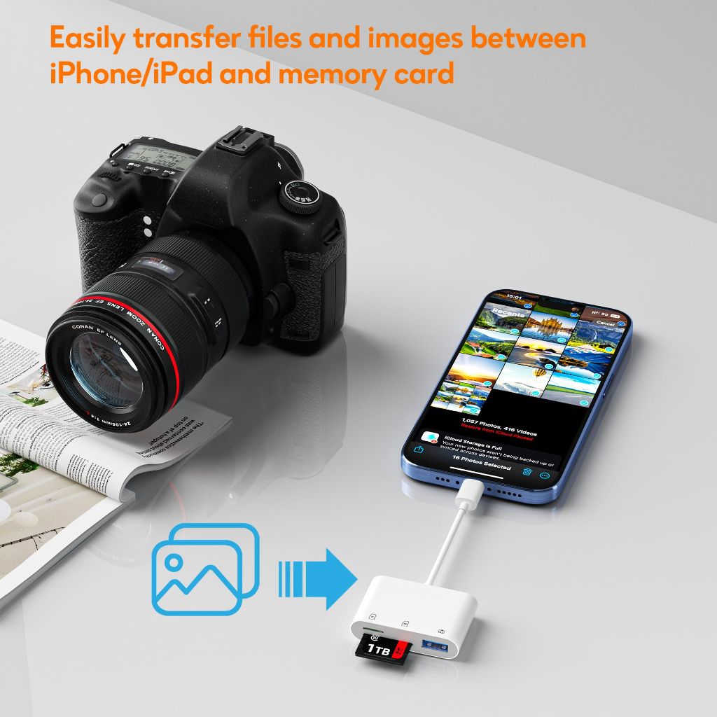 SD Card Reader for iPhone & USB C