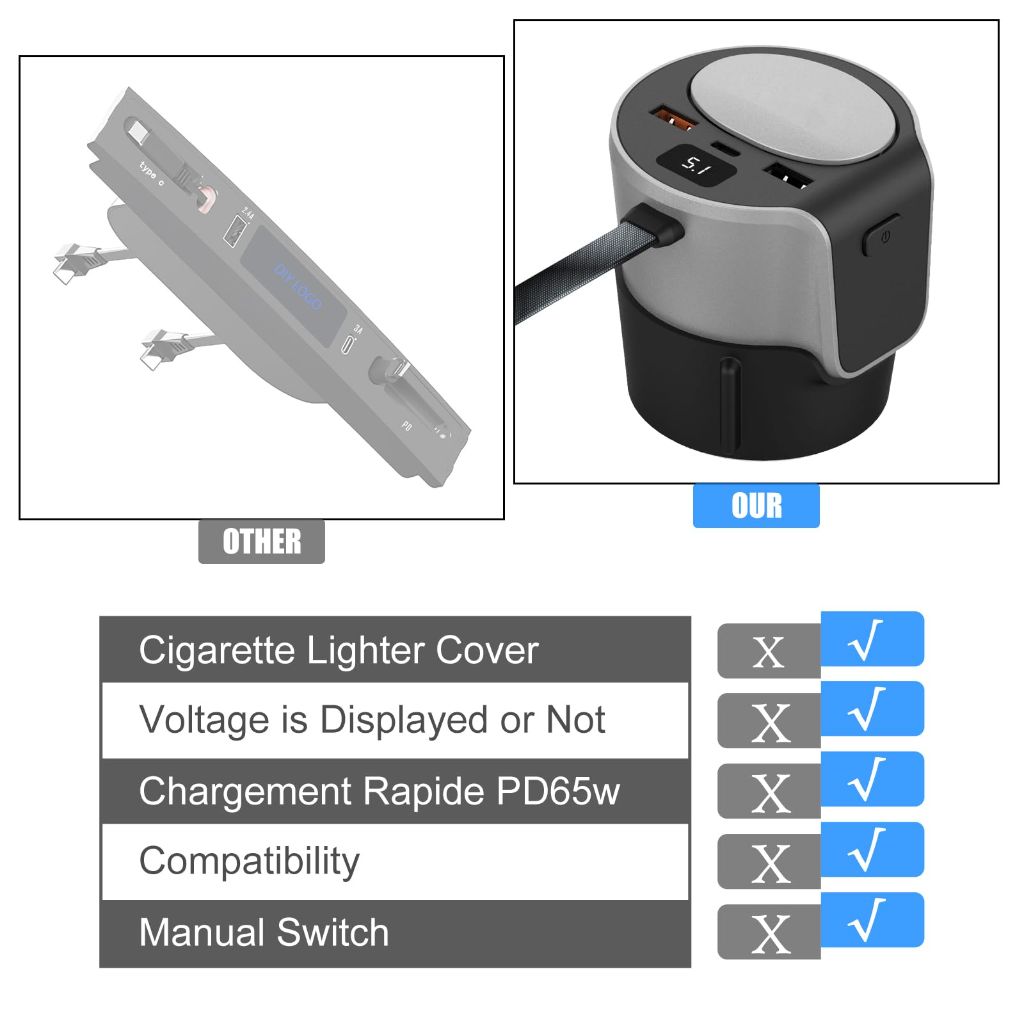 Tesla Cup Base Docking Station for 2021-2023 Model 3 Model Y, Support up to PD65 Watt Fast Charging Center Console Accessory Hub with 2 Cigarette Lighters Interface