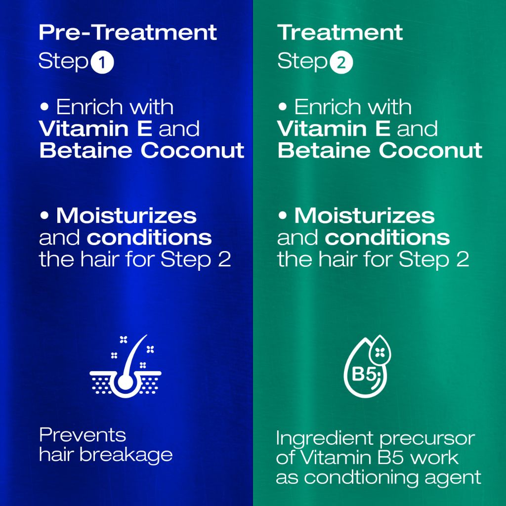 NK Professional Care. Complete Hair Straightening Treatment Kit Steps 1,2,3,4. Hair Surgery with keratin, post-treatment shampoo and intensive repair ampoule. (8oz)