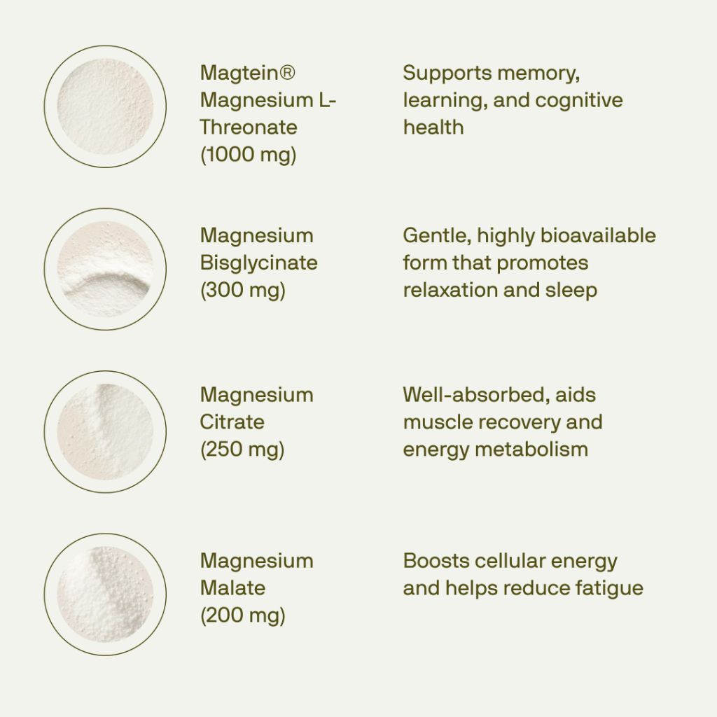 Nutriissa 12-in-1 Full-Spectrum Magnesium Complex  – 120 Vegan Capsules