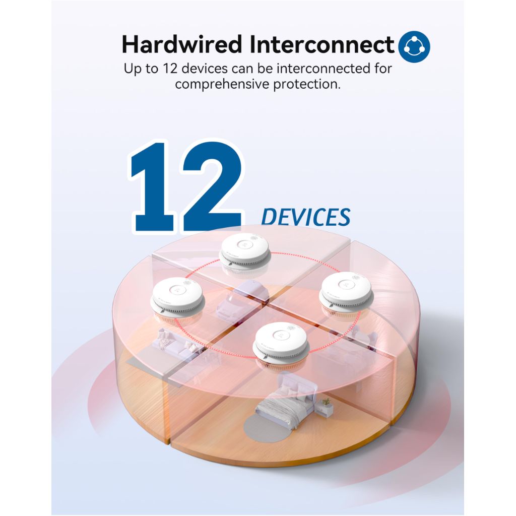 SITERWELL Smoke Detector, Hardwired Interconnected Smoke Detector, 6 Pk