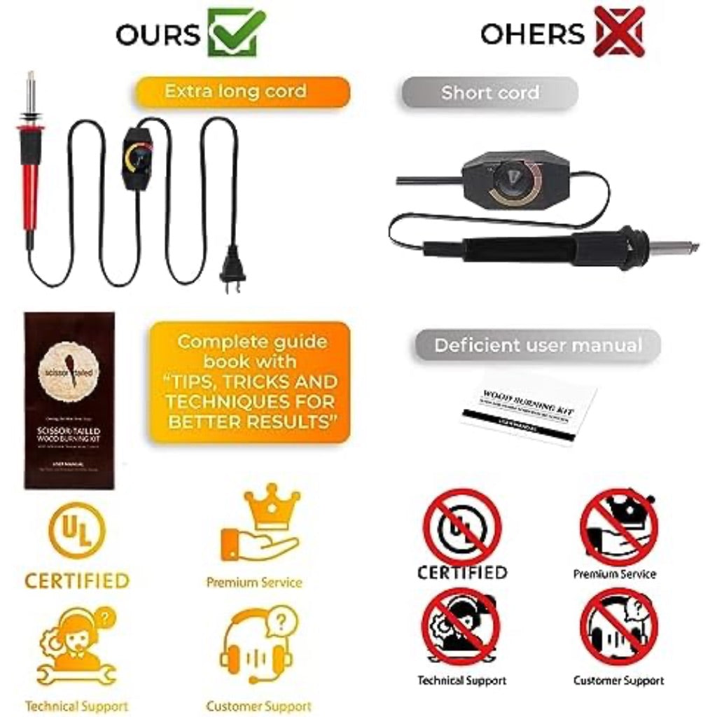 Scissor-Tailed 22pc Wood Burning Kit w/Adjustable Temperature Pen, 18 Tips/Accessories, and Storage Case