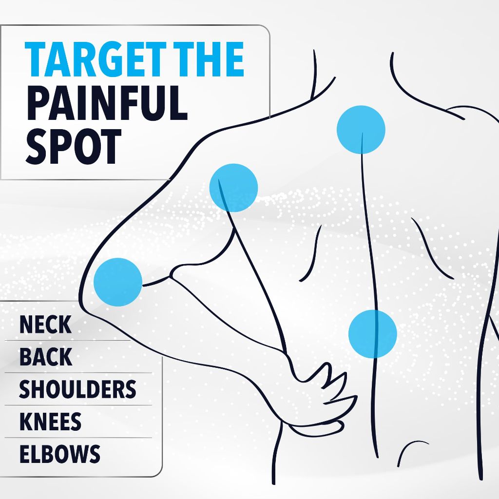 FORTHiQ Max Strength 4% Lidocaine Pain Relief Patches, 32 Count