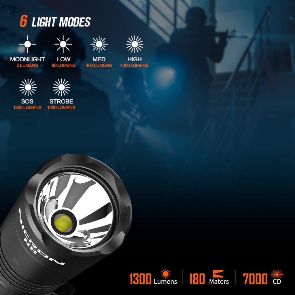 NICRON Rechargeable Flashlights, N8 Flashlights High Lumens 6 Modes Super Bright Tactical Flashlight