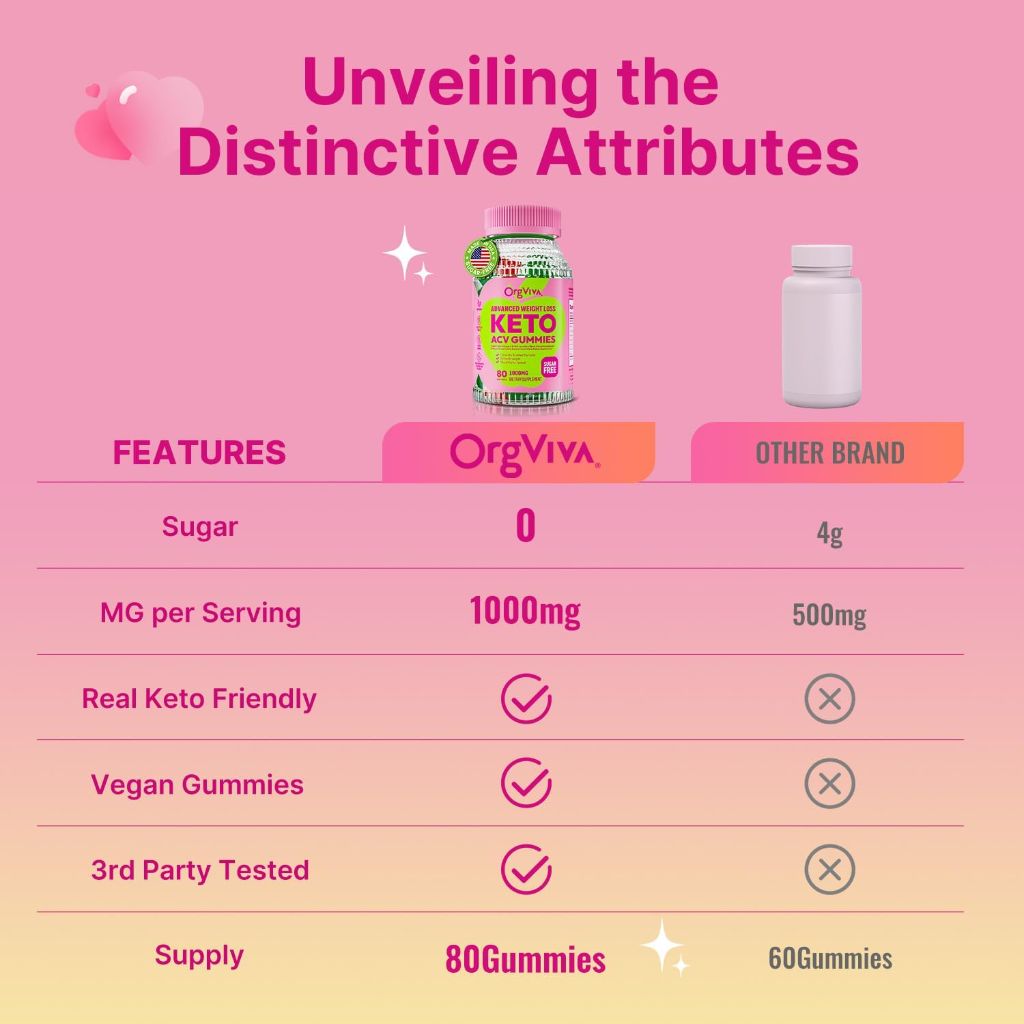 Keto ACV Gummies for Advanced Weight Loss - Sugar Free 80 ct