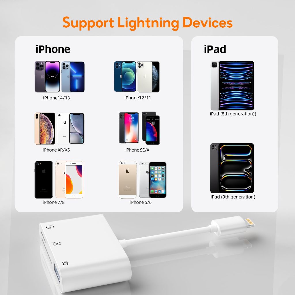 SD Card Reader for iPhone & USB C