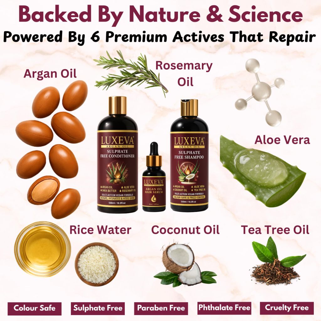 LUXEVA Professional Damage Repair System - 3 in 1 Argan Oil Sulfate Free Shampoo, Conditioner & Repair Serum Set